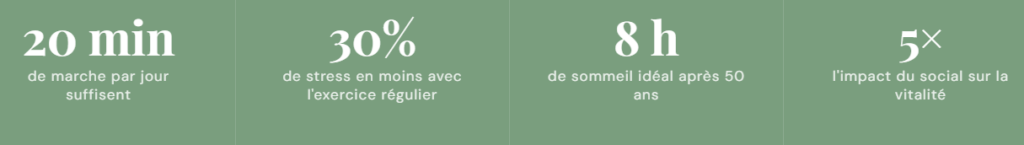 Santé et Forme